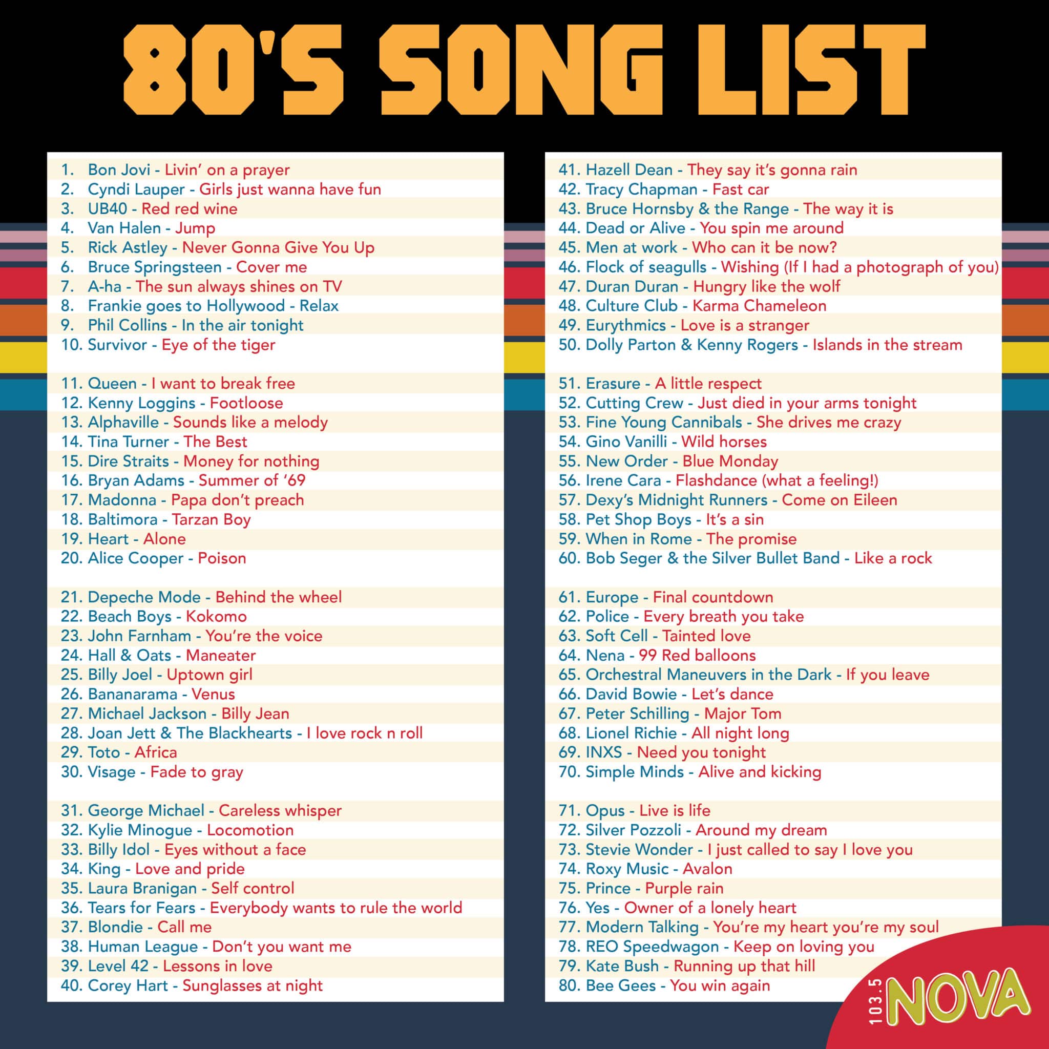 Song List: 80 Eightiest Songs of the 80s - Nova